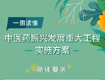 一圖讀懂中醫藥振興發展重大工程實施方案